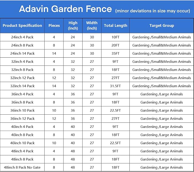 ADAVIN Tall Garden Fence with Gate, 48 in 8 Panels Heavy Duty Iron Metal Animal - Image 7