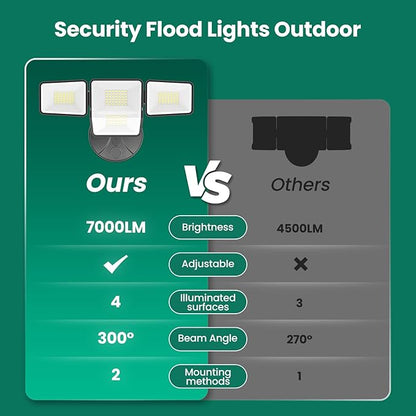70W 7000LM LED Flood Lights Outdoor, Switch Controlled Security Lights with 4 Heads, Adjustable Heads, 6500K Daylight IP65 Waterproof Outside Wall Light for Backyard, Yard, Garage, Patio