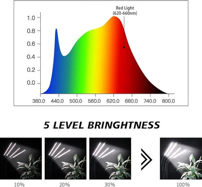 GHodec Grow Light with Stand, 200W 6000K Full Spectrum Gooseneck Floor Plant Light for Indoor Plants Growing,5 Dimmable Levels & Auto On/Off Timer, Tripod Stand Adjustable 15-48 in