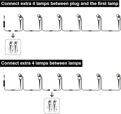 2 Pack Extension Lights Each with 3M/9.84ft Cables for Warm White Landscape Lights, No Plug/Adapter