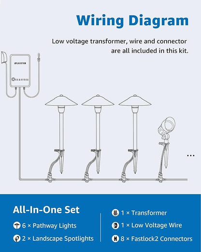 SUNVIE All-in-ONE Landscape Lighting Kit 6-Pack LED Outdoor Pathway Lights, 2-Pack Spotlights, 60W Transformer, 100FT 16/2 AWG Wire and Connectors Outdoor Landscape Lighting for Walkway Garden Yard