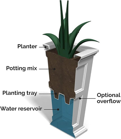 Mayne Fairfield 34-Inch Tall Planter – Weather-Resistant Self-Watering Indoor/Outdoor Garden Pot for Flowers, Patio, Porch, and Entryway, Durable Design