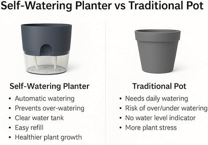Self Watering Planter Pot with Upgraded Wick System – Modern Indoor Plant Pot with Visible Water Reservoir
