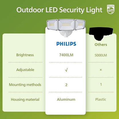 Philips 72W 7400LM LED Flood Lights Outdoor, Switch Controlled Aluminum Security Lights, 3 Adjustable Heads, Wall Mount, 5000K Daylight, Waterproof for Yard, Garage (2 Packs)