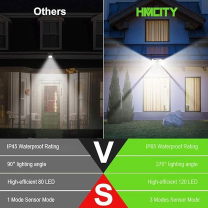 HMCITY 120 LED Outdoor Solar Lights with Motion Sensor and 3 Lighting Modes, IP65 Waterproof Wide Solar Wall Lights Ideal for Garden Patio Yard (Front Button 4Packs, White Shell-Daylight White)