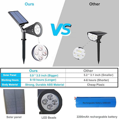 Outdoor Spotlights - 4 LED 2-in-1 Auto On/Off Solar Inground Lights for Patio Yard Garden Driveway Pathway (2 Pack, Blue)