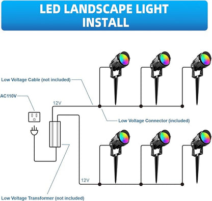 Low Voltage Landscape Lighting,12V-24V RGBW Color Changing Landscape Lights IP67 Waterproof Landscape Spotlights for Garden Yard Holiday Halloween Christmas Decor (1 Pack)