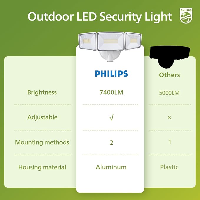 Philips 72W 7400LM LED Flood Lights Outdoor, Dusk to Dawn Aluminum Security Lights, 3 Adjustable Heads, Wall Mount, 5000K Daylight, Waterproof for Yard, Garage