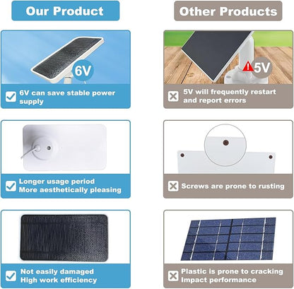 Solar Panel for Arlo Essential/XL Spotlight Cam (1st Gen), Essential 2K/2K XL (2nd Gen，3rd Gen), with 13FT Micro USB & Type-C Cables, 360° Adjustable Aluminum Mount3, 3 Pack