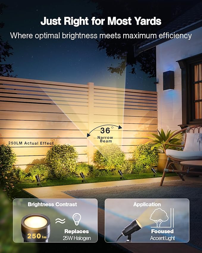 HIBOITEC LED Low Voltage Landscape Spotlights，IP65 Waterproof Outdoor Spot Lights for Yard, Plant, Lawn, Tree, Flags, House, Garden, Pathway, 2900K Warm White, 2 Pack