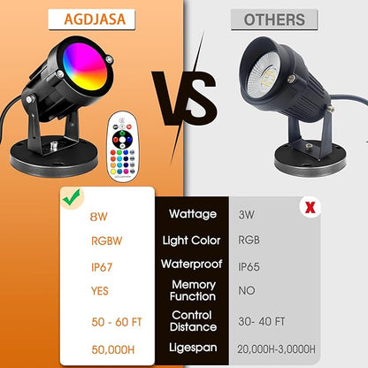 RGBW 8W LED Spotlight with Remote, 16 Color Changing Landscape Lighting for Outdoor Indoor, 120V Plug-in & 6FT Cord, Spotlight Flag Light for Garden Tree (4)