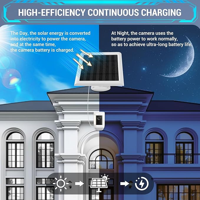 IP65 Solar Panel Outdoor for Ring Cameras (White 1P) Spotlight Cam Plus/Pro(Battery) Stick Up Cam/Pro Wireless Outdoor with 10FT/3M Long Cable Dustproof Waterproof