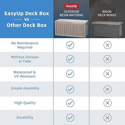 EasyUp 85 Gallon Outdoor Storage Box, Resin Waterproof UV-Resistant Deck Box, Reinforced Stability for Patio, Garden, and Poolside, Striped Gray