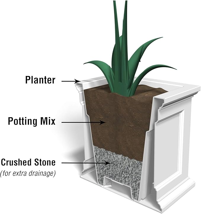 Mayne Fairfield 28-Inch Square Planter – Weather-Resistant Planter for Flowers – Durable Indoor/Outdoor Design for Commerical, Patio, Porch, or Entryway, Black