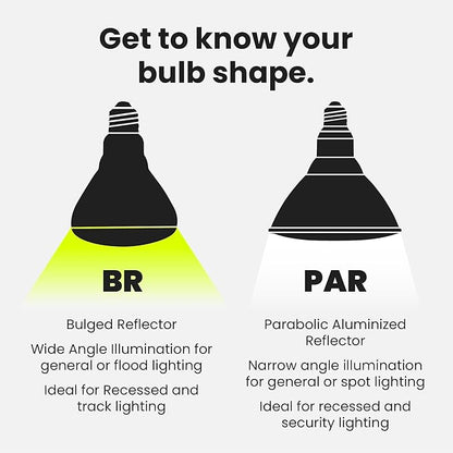 Feit Electric BR30 LED Light Bulb, 65W Equivalent, Dimmable, 650 Lumens, E26 Standard Base, 2700K Soft White, 90 CRI, Recessed Can Light Bulbs, 12-Year Lifetime, BR30DM927CA10K/MP/12, 12 Pack