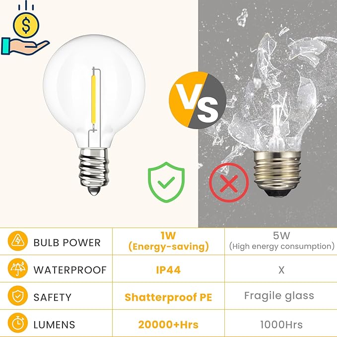 String Lights 150 FT Warm White LED, 75 Shatterproof Bulbs, Waterproof