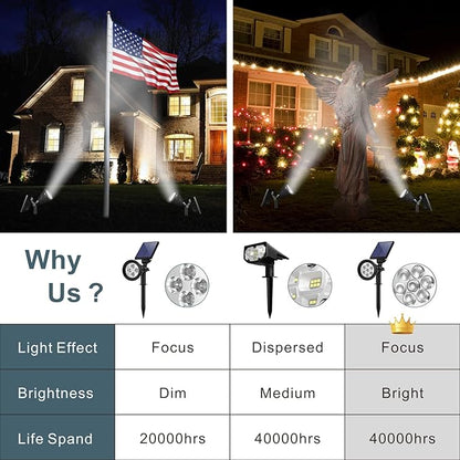 Solar Spotlights, Outdoor Ground Spot Light for Flag Pole, Bright 7-LED Dusk-to-Dawn Waterproof Landscape Flagpole Lights, 2-in-1 Adjustable Solar Powered Lighting for Tree Garden Yard (2 Pack, White)