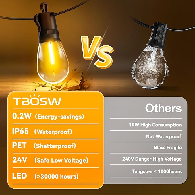 Outdoor String Lights Patio LED Light Outside - 20M 18+1 S14 LED 65ft Porch Lighting IP65 Waterproof