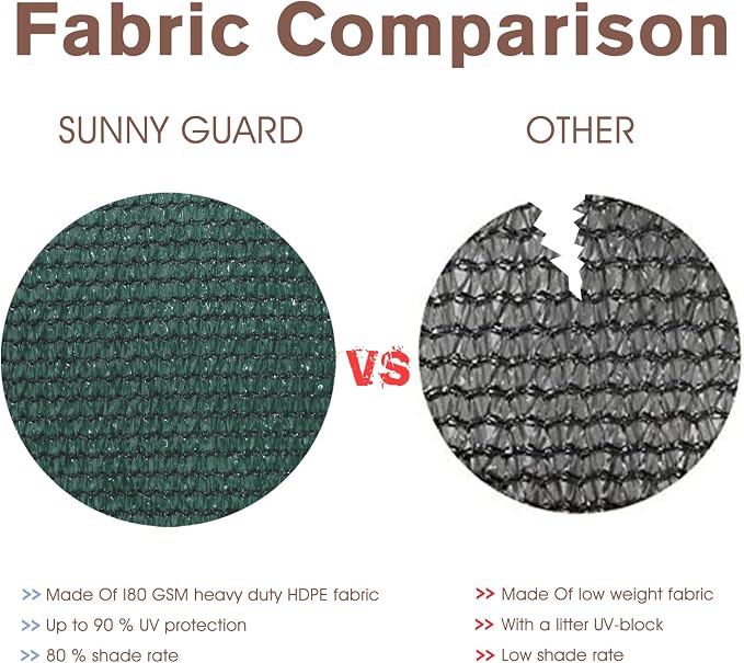 SUNNY GUARD Customized 3'x15' Dark Green Balcony Privacy Screen, 92% Shade - Image 6