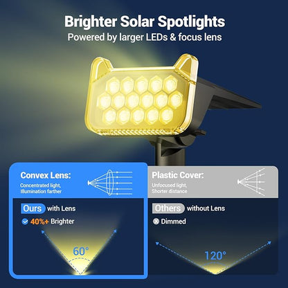 WdtPro Solar Spot Lights Outdoor Waterproof, Bright Solar Lights Outdoor with 16 Extra-Large LEDs, 3 Modes Landscape Spotlights, 2-in-1 Solar Powered Light for Yard Flag Garden, 10 Pack, Warm White