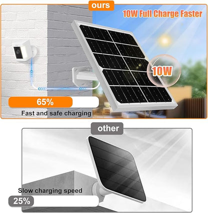 Solar Panel for Security Camera 2 in 1 Port 10W Ring Camera Solar Charger Compatible with Ring Spotlight & Stick Up Outdoor Cam Battery, IP65 Waterproof &16.4ft Long Cable with USB-C/DC Ports