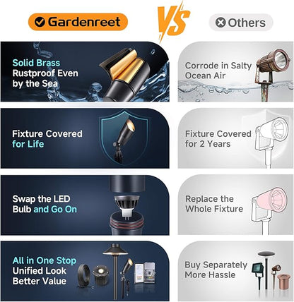Gardenreet Solid Brass Spot Lights - Black Low Voltage Landscape Spotlight Outdoor, 12V LED Uplights Wired, Waterproof Electric for Patio Wall Without MR16 Bulb (6 Pack)