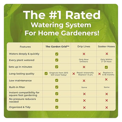 Garden Grid Watering System | Raised Garden Bed Drip Irrigation System – But Better | Pre-Assembled, Waters Every Plant Evenly, 2-Minute Setup | Square Foot Gardening Grid | US-Made (Cornerless, 2x8)