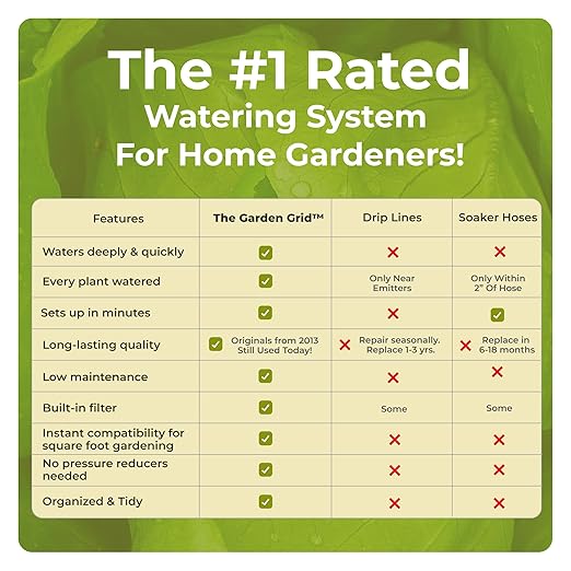 Garden Grid Watering System | Square Foot Gardening Grid & Irrigation in One | Pre-Assembled Watering Grid and Square Foot Garden Style Planting Template | USA-Made Quality | Size: 4x6 – Dims: 44"x66"
