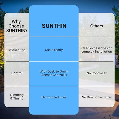 SUNTHIN Outdoor Landscape Lighting with Dusk to Dawn Sensor Controller, 10 Pack