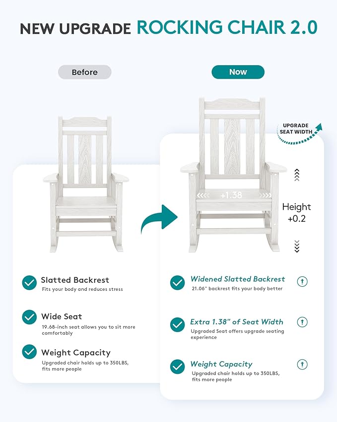 Oversized Outdoor Rocking Chair in White, HDPE, Holds 350 lbs