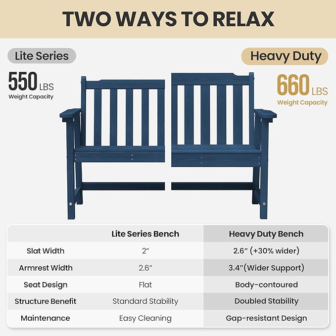 Ciokea 49" Heavy Duty Outdoor Bench Set of 2, HDPE Weatherproof Garden Bench, 2-Person Memorial Benches with 660 Lbs, Waterproof Patio Porch Benches for Outside Business Office Backyard, Navy Blue