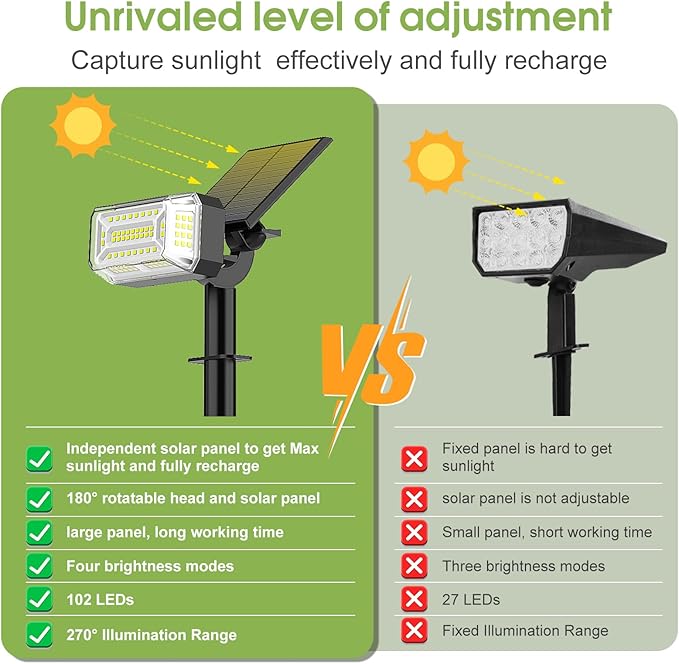 Solar Spot Lights Outdoor, 102 LED Solar Garden Yard Spotlight Waterproof Landscape Flood Powered Lights with Adjustable Light & Panel, 4 Lighting Modes for Walkway Driveway, 4 Pack(Cool White)
