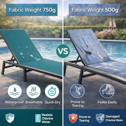 Kozyard Outdoor Foldable Lounge Chair, Aluminum Frame Patio Lounger with 5-Position Adjustable Backrest, Breathable Textilene Fabric, Assemble-Free, Reclining Full-Flat Poolside(MintGreen, Notable)