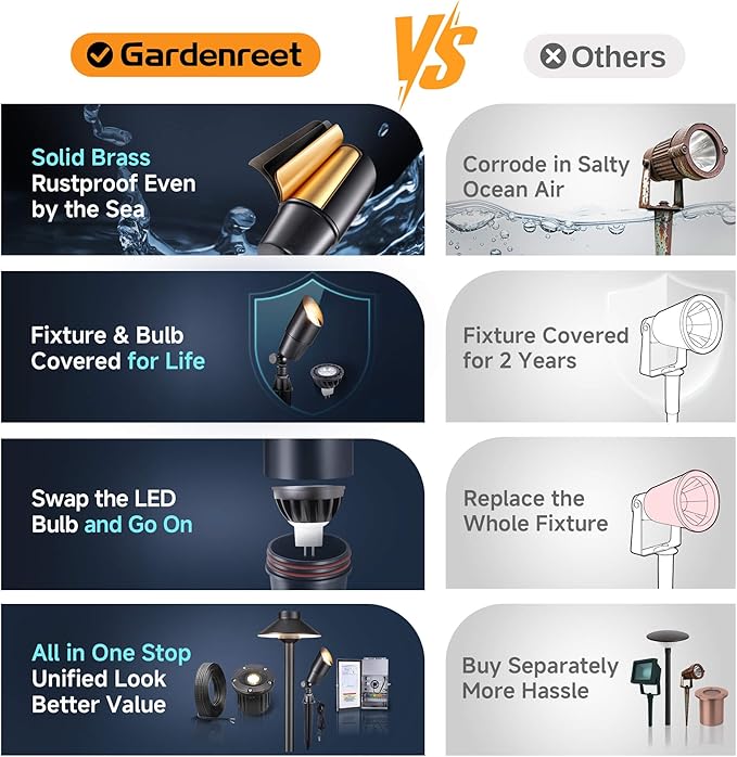 Gardenreet Solid Brass Spot Lights - Black Low Voltage Landscape Spotlight Outdoor, 12V LED Uplights Wired, Waterproof Electric for Patio Wall with 5000K Daylight MR16 Bulb (6 Pack)
