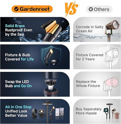 Gardenreet Solid Brass Spot Lights - Black Low Voltage Landscape Spotlight Outdoor, 12V LED Uplights Wired, Waterproof Electric for Patio Wall with 5000K Daylight MR16 Bulb (6 Pack)