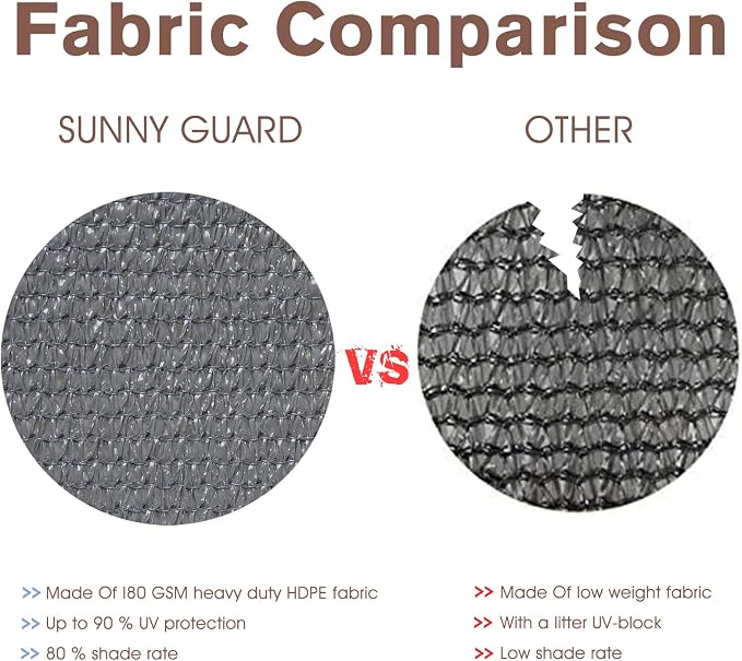 Sunny Guard Customized 3'x26' Dark Grey Balcony Privacy Screen, 90% Shade - Image 6