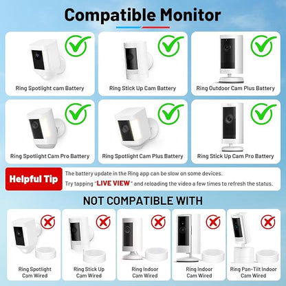 Solar Panel and 2-in-1 Wall Mount for Ring Cam, 7W Solar Charger Compatible with Rings Spotlight &Stick Up Outdoor Cam Battery, 360° Adjustable Outdoor Security Camera Mount, Weatherproof, 1-Pack