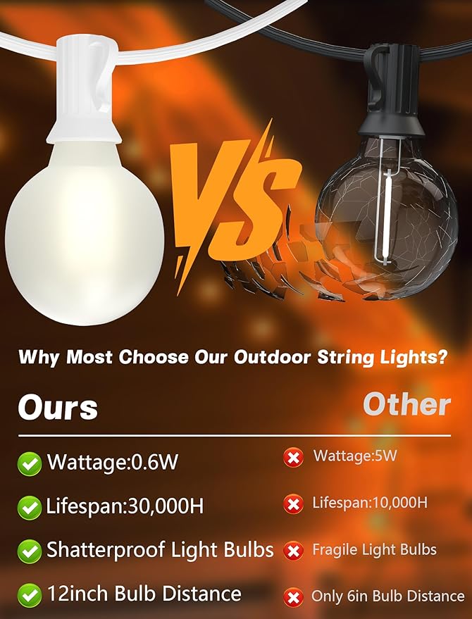 Indoor String Lights, 50 FT Frosted White G40 LED Bulbs