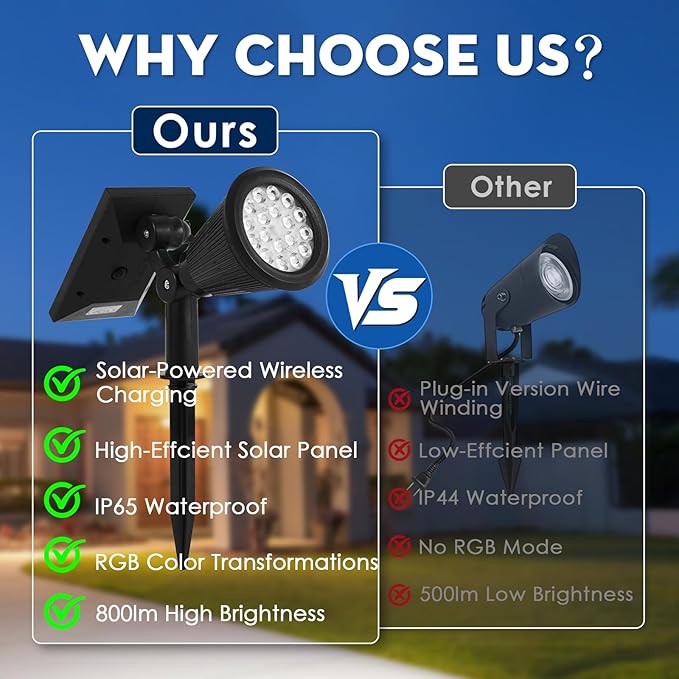 Solar Spot Lights Outdoor, 2-in-1 Wall Mount & Ground Stake 18 LEDs with 2 Lighting Modes, 7 Colors Changing, IP65 Waterproof Solar Landscape Lights for Garden, Pathway, Yard, Patio (1 Pack)
