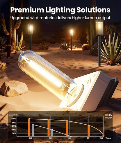 Solar Pathway Lights Outdoor, 12 Pack Bright Solar Lights Outdoor, Auto On/Off, IP65 Waterproof Landscape Lighting for Yard Patio Walkway Driveway Pathway (Warm White)