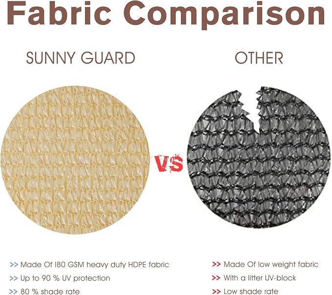 SUNNY GUARD 3'x16' Sand Yellow Balcony Privacy Screen Fence, Apartments Railing - Image 6