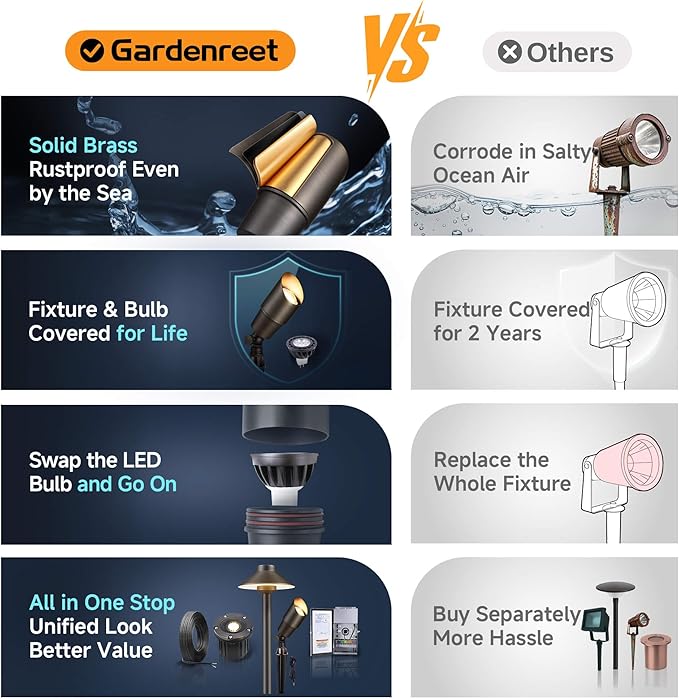 Gardenreet Brass Landscape Lighting - Outdoor Low Voltage Spotlights LED, 12V Wired Uplights, Waterproof Spot Lights, Antique Bronze for Outside Trees with 5W 2700K Warm White MR16 Bulb (4 Pack)