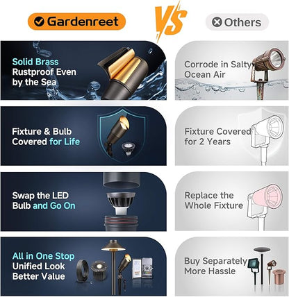 Gardenreet LED Spot Light Outdoor - Die-Cast Brass 12V Uplighting Waterproof, Low Voltage Landscape Lights Metal, Bronze for Fence Fountain with Warm White MR16 Replaceable Bulbs (12 Pack)