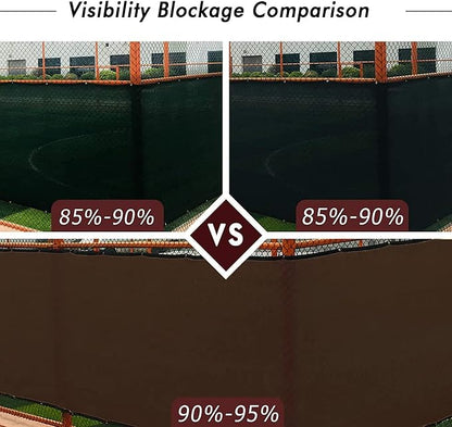 UPGRADE Privacy Fence Screen 5'x80' Brown Outdoor 90% Visibility Blockage 170 GSM Mesh Shade Cover Panels for Backyard,Balcony,Home Decoration with Zip Ties,Customized Avaliable