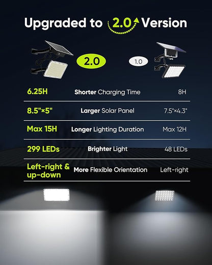 JACKYLED Solar Lights Outdoor 299 LED 1000 Lumens Bright Solar Wall Spotlight with 4000mAh Battery IP65 Waterproof Dusk to Dawn Auto Lighting for Front Door Balcony Shop Barn Garage (Black, 2-Pack)