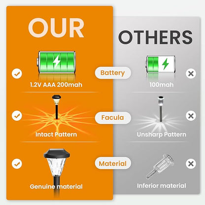 GIGALUMI 10 Pack Solar Lights Outdoor Waterproof, Outdoor Solar Lights for Yard, Solar Garden Lights, Yard Decorations Outdoor for Pathway, Patio, Garden, Driveway, Lawn, and Landscape(Warm White)