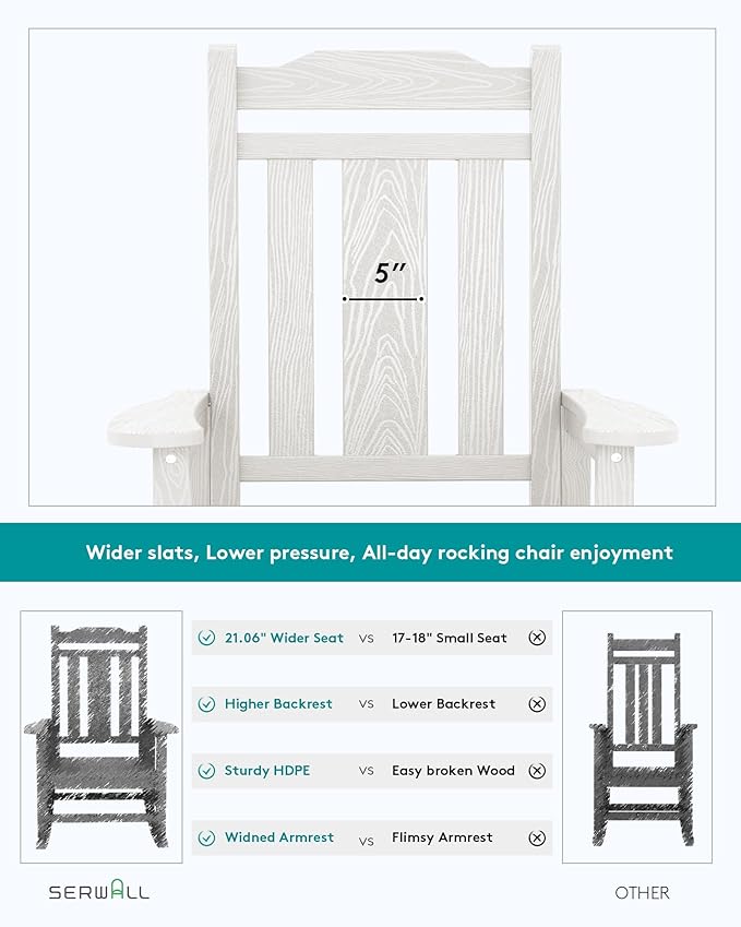 Oversized Outdoor Rocking Chair in White, HDPE, Holds 350 lbs