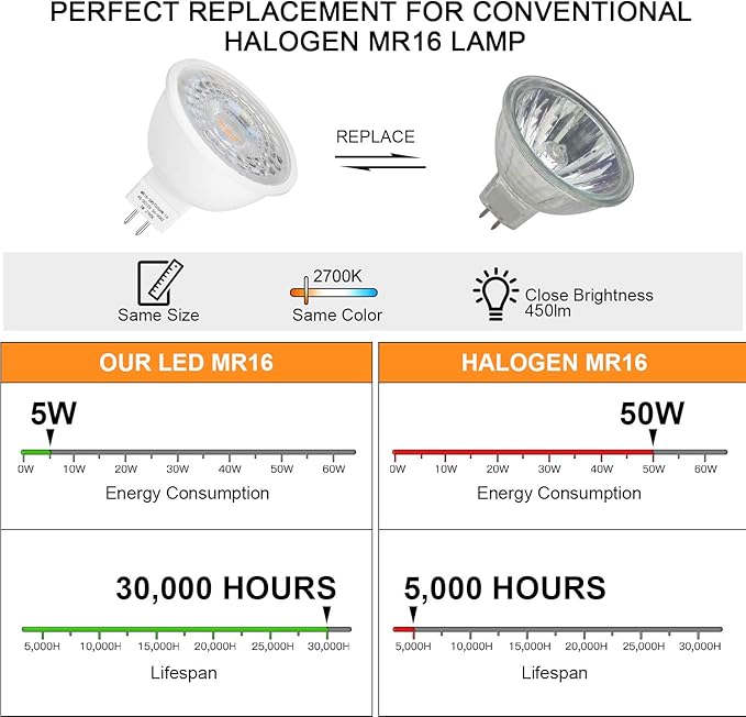 Mlambert 36 Pack MR16 LED Bulbs 50W Halogen Equivalent,2700K Warm White,5W GU5.3 MR16 12V Spotlight Bulb,Non-Dimmable,45° Beam Angle for Landscape