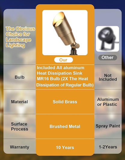 PARTPHONER Solid Brass Low Voltage Landscape Lighting, Wired 12V LED Landscape Spotlights with Aluminum Housing MR16 Bulb, Heavy Duty Outdoor Waterproof Up Lights for Garden, Yard, Trees, 6Pack