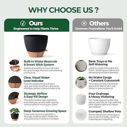 T4U 3 Pack Self Watering Pots (8"+10"+12") - Water Level Indicator & Deep Reservoir, Mess-Free Planters for Busy People, Beginners & Gardeners, Fits Pothos to Monstera, Indoor Outdoor Use (Black)